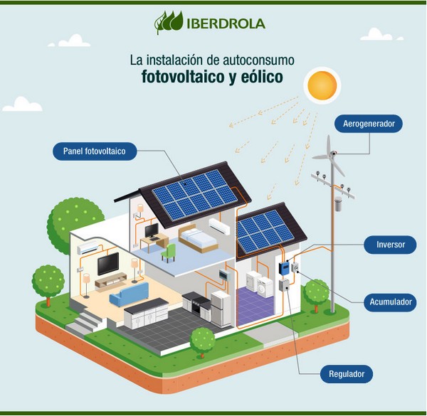instalacion eolica y fotovoltaica y el autonsumo de electricidad
